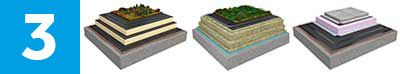 Tre illustrationer med olika takkonstruktioner för gröna och funktionella tak.