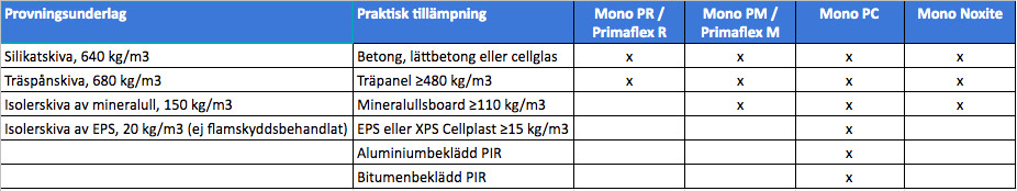 tabell_1lags-ny